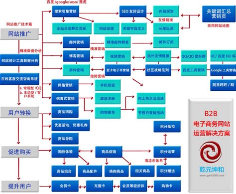 建设中网站解决大揭秘 厦门网络技术开发公司为您提供最新解决方案
